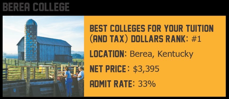 Berea College: Best Colleges for Your Tuition and Tax Dollars Rank #1